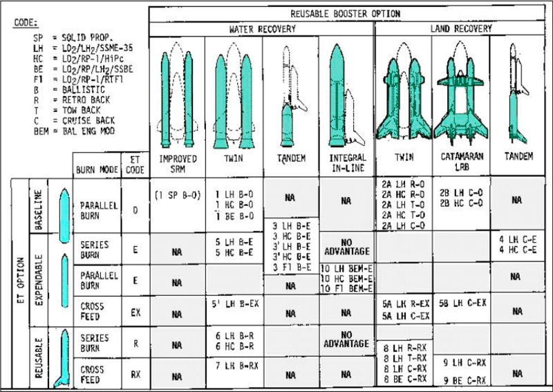 File:Shuttle Booster Evolution.png