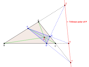 File:Trilinear Polar.svg