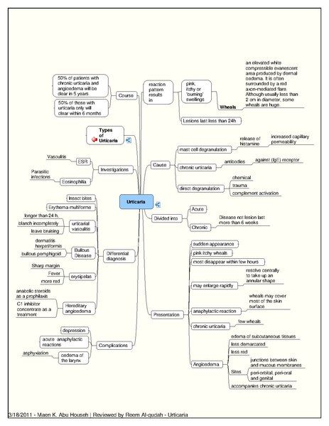 File:Urticaria.pdf