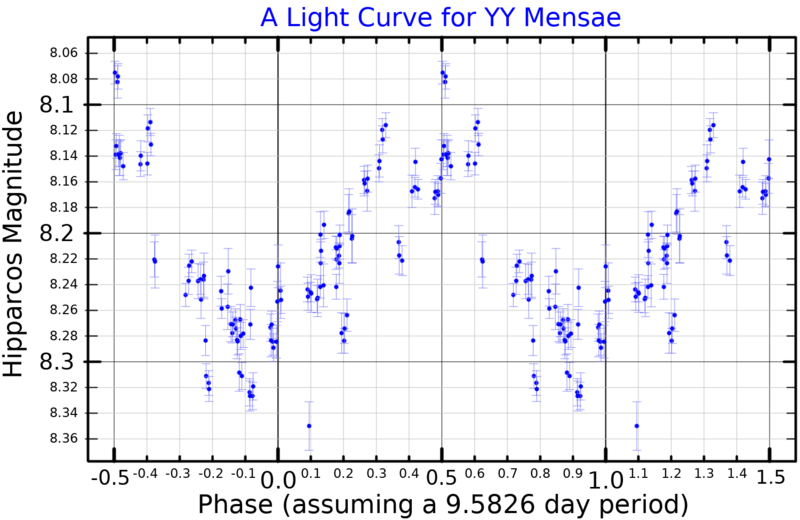 File:YYMenLightCurve.png