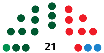 File:ÉcijaCouncilDiagram1999.svg