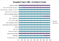 File:1881 Occupation Graph.png