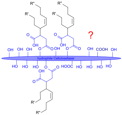 Possible esterification reaction between ASA with cellulose.