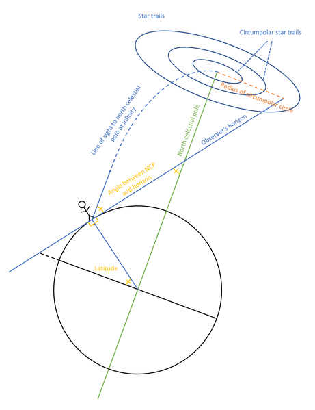 File:Circumpolar diagram5.png