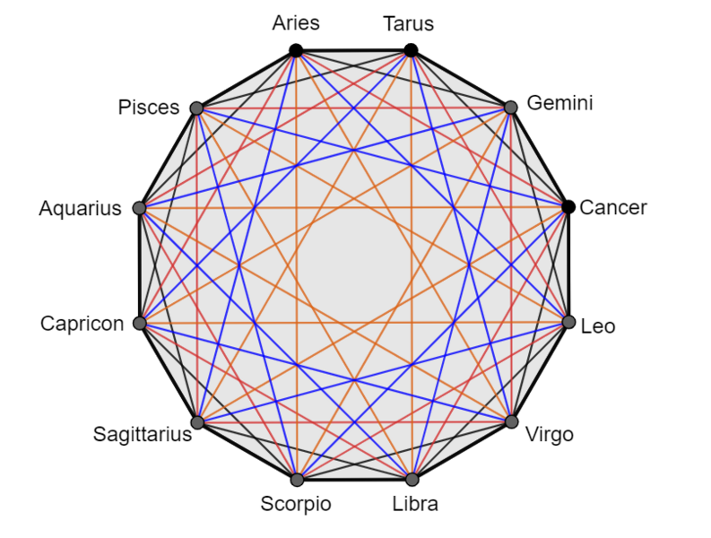 File:Combined-Diagram-of-Special-Aspects-of-Mars-Saturn-and-Jupiter.png