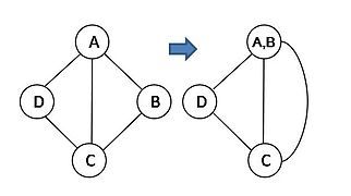 Randomized algorithm