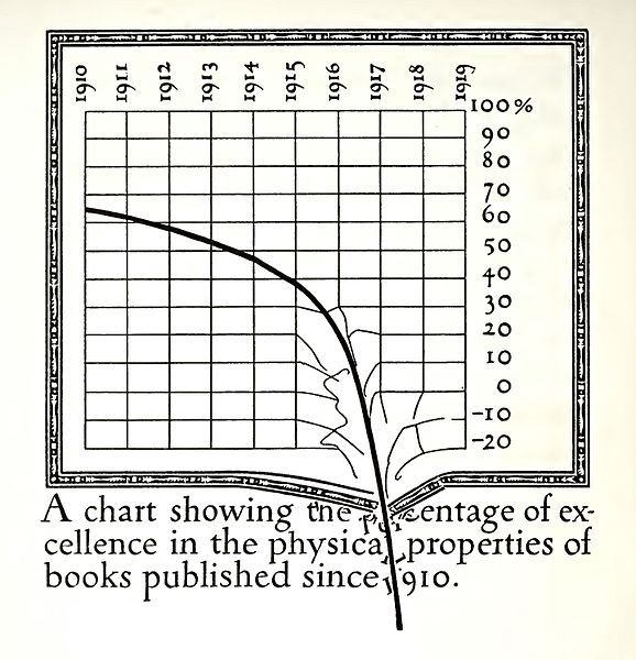 File:Dwiggins graph.jpg