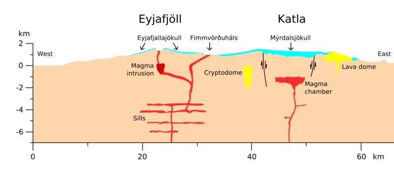 File:Eyjafjallajökull en Katla.png