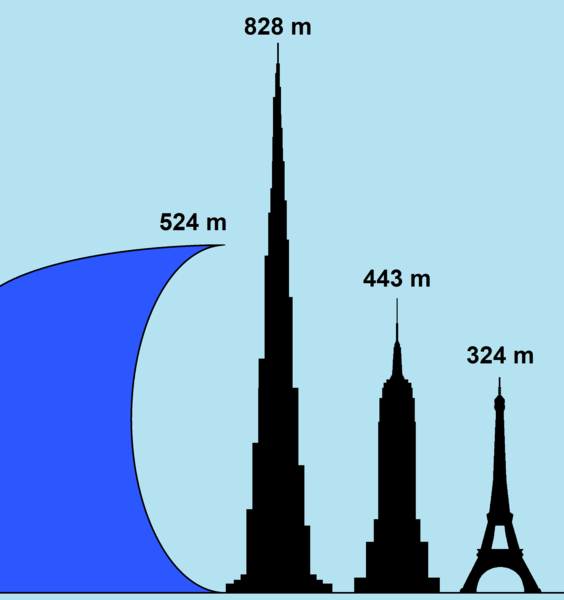 File:Lituya Bay Megatsunami.png