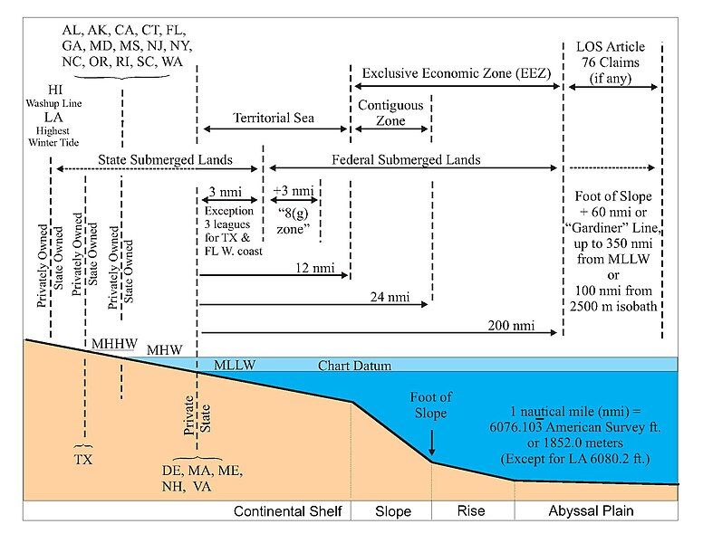 File:OffshoreOwnershipBoundaries.jpg