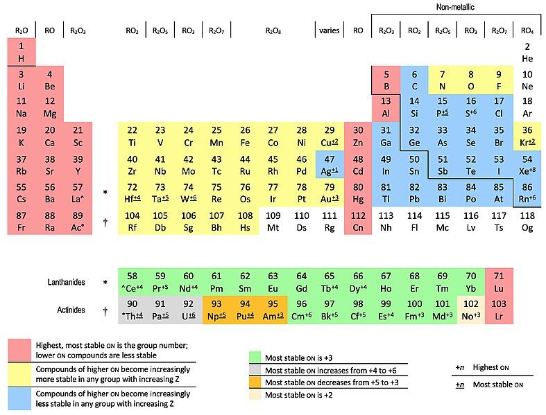 File:Oxidation number trends.jpg