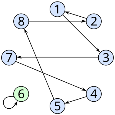 File:Permutation cycles qtl2.svg