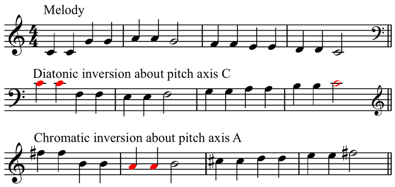 File:Pitch axis inversion.png