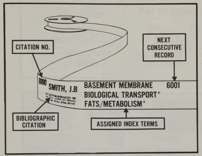 File:Principle medlars.png