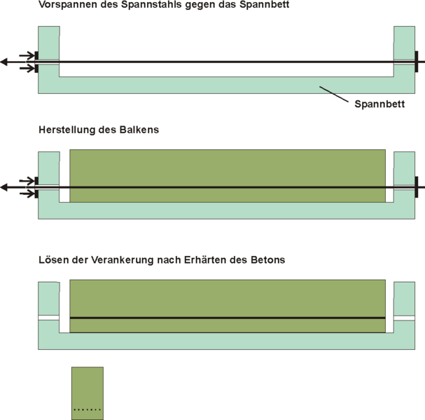 File:Sofortiger-Verbund.png