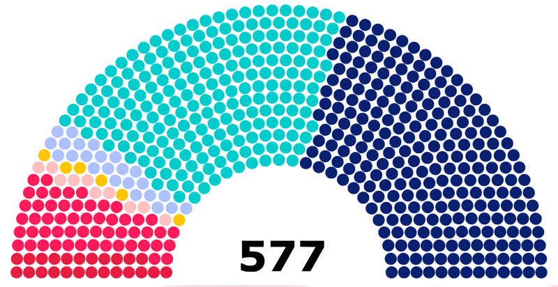 File:1993-french-legislative-election.svg