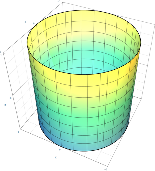 File:Circular Cylinder Quadric.png