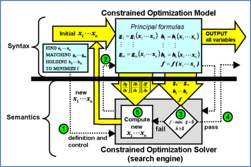 File:ConstrainedOptimization Holon.png