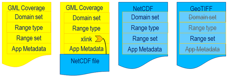 File:Coverage encoding variants.png