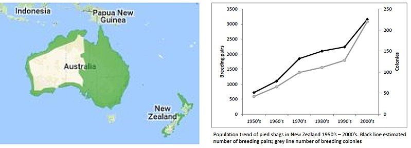 File:Distribution and trends.jpg