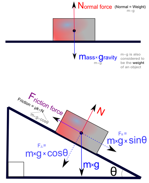 File:Freebodydiagram3 pn.png