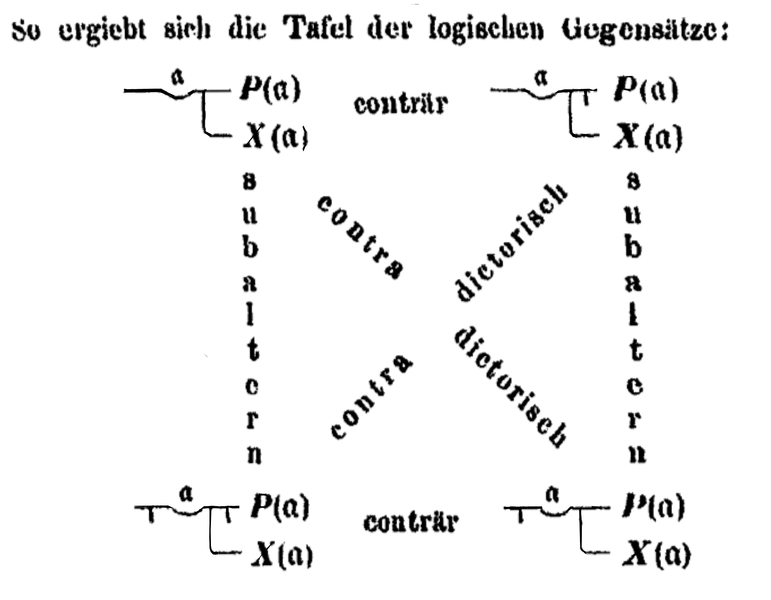 File:Frege-gegensätze.png