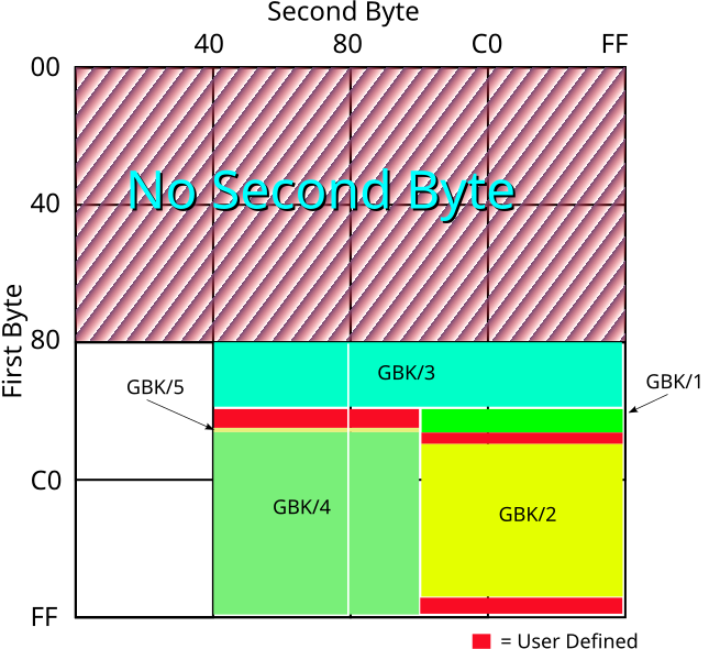 File:GBK encoding.svg