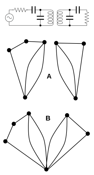 File:Graph double tuned.svg