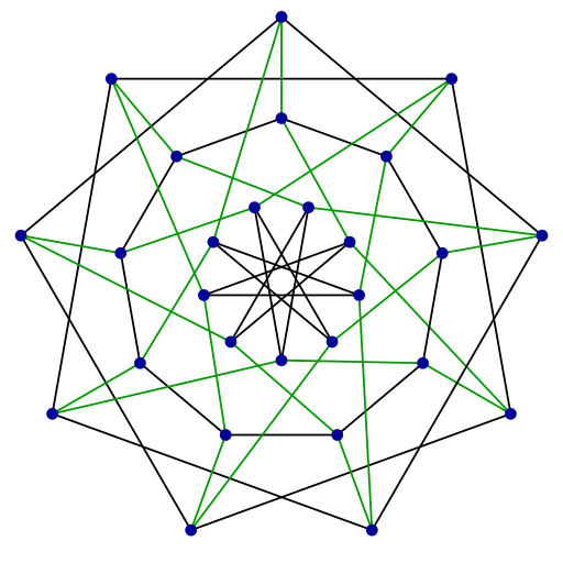 File:HoltGraph.svg