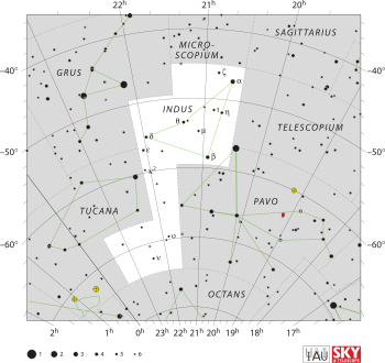 IAU Indus chart