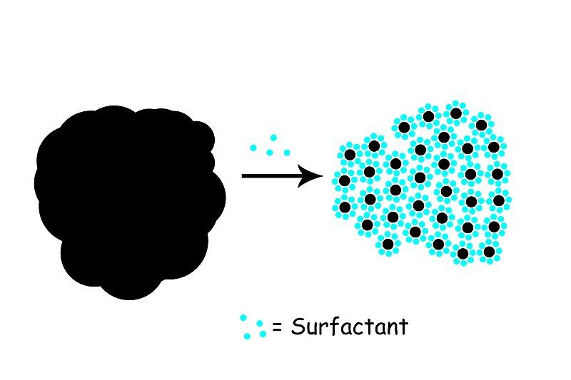 File:Oil with Surfactant.jpg