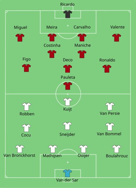 File:Portugal-Netherlands line-up.svg