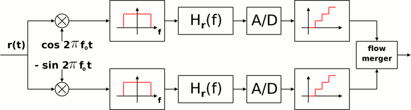 File:Qam receiver diagram.png