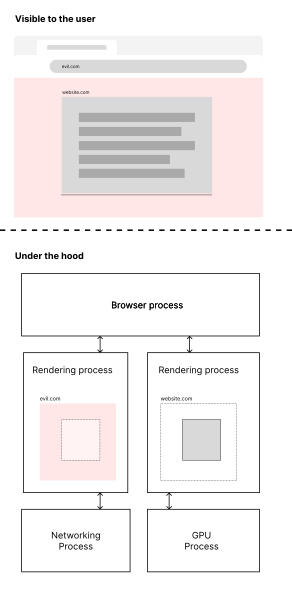 File:Site isolation depiction.svg