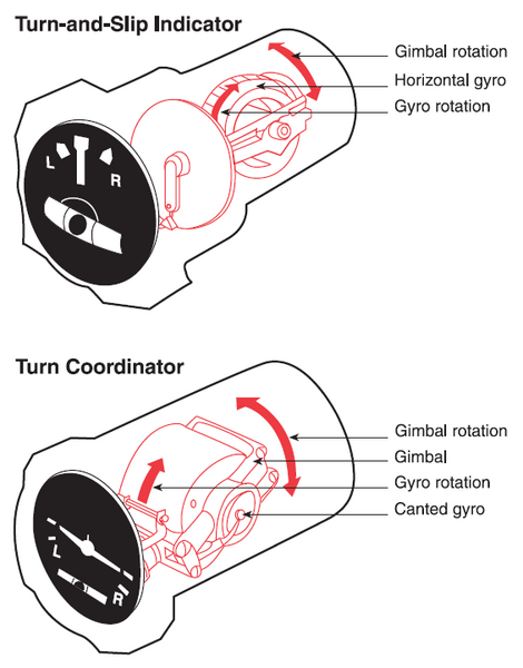 File:Turn indicators.png