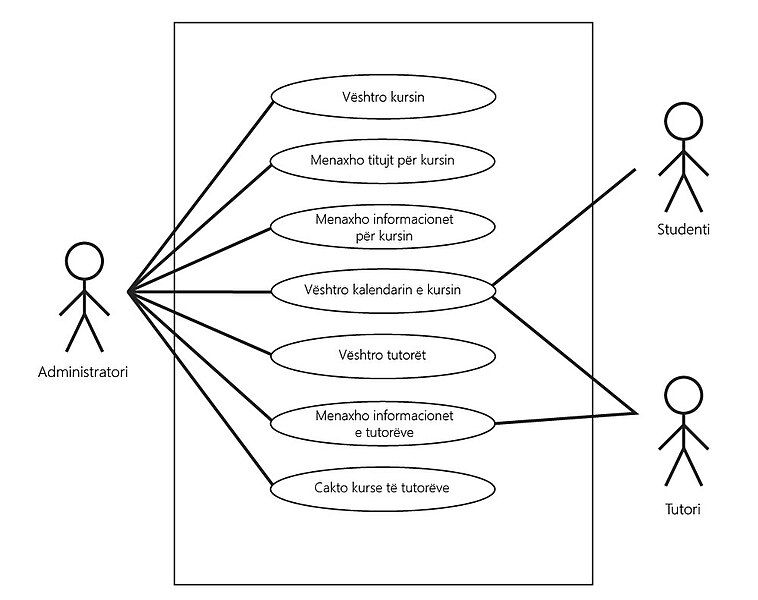 File:Use case diagram(sq).JPG