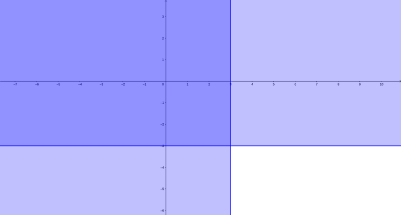 File:X(3 y)-3.png