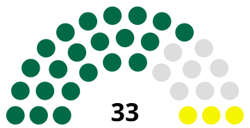 File:2024BDJSpollsRangpurDivResults.svg