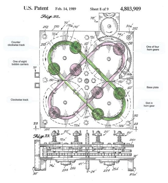 File:Braiding machine patent.pdf