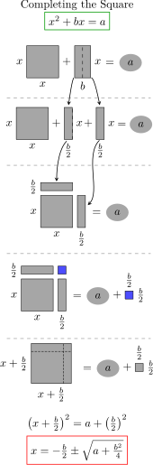 File:Completing the square.svg