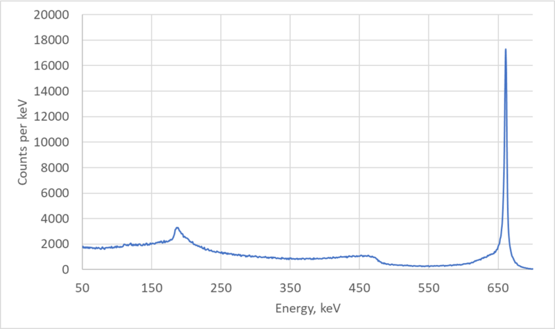 File:Cs137Spectra.tif