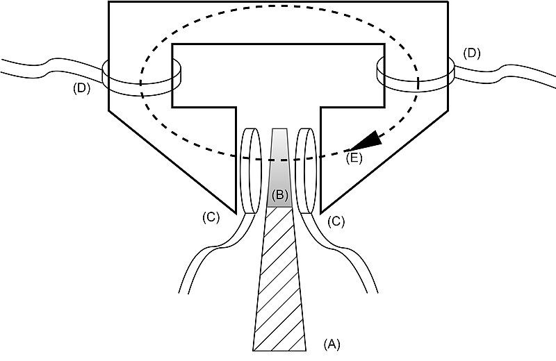 File:Grimeton Generator.jpg