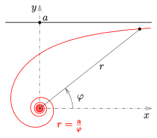 File:Hyperbol-spiral-1.svg