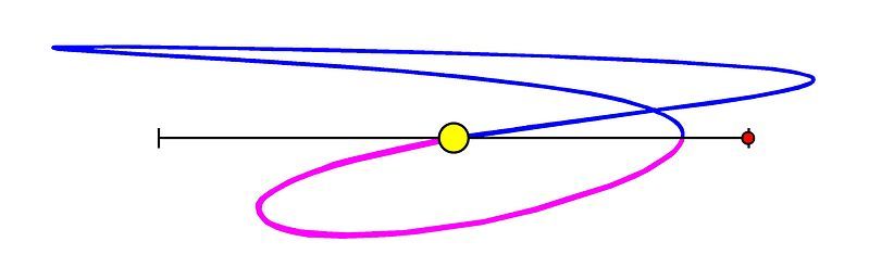 File:JupiterRetroAsterSideView.jpg