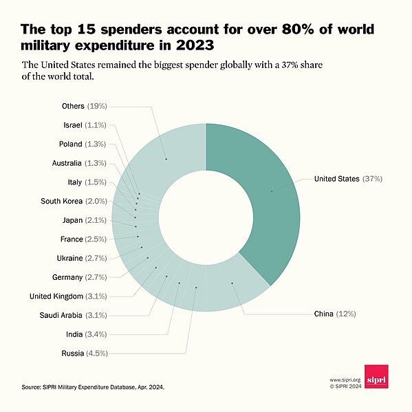 File:Military expenditure 2023.jpg