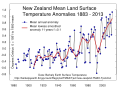 New Zealand Land Temperature Anomalies