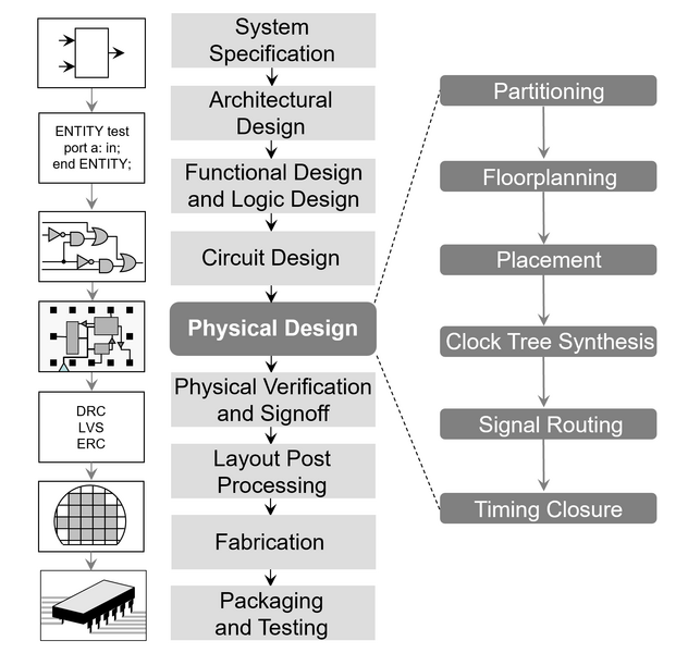 File:PhysicalDesign.png