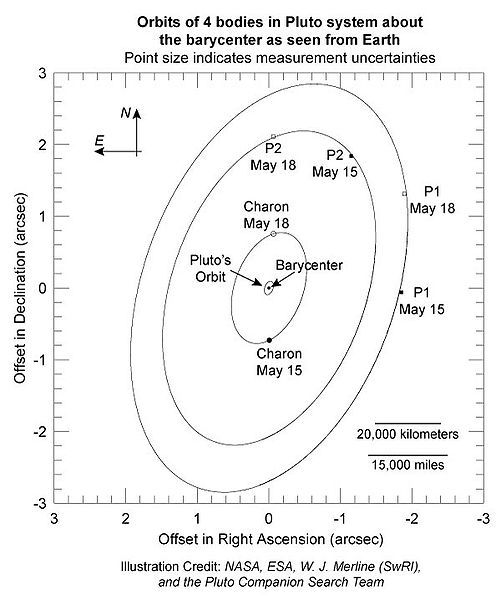 File:Pluto system.jpg