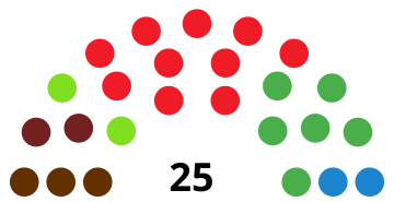 File:PortugaleteCouncilDiagram1991.svg