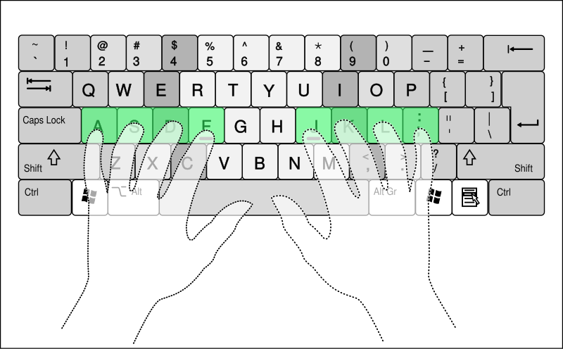 File:QWERTY-home-keys-position.svg